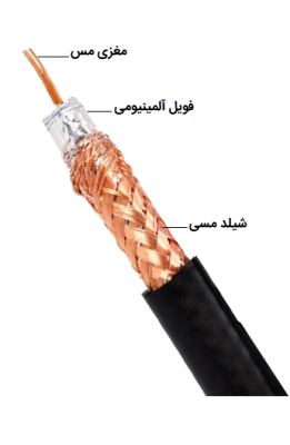 cable-rg-5996